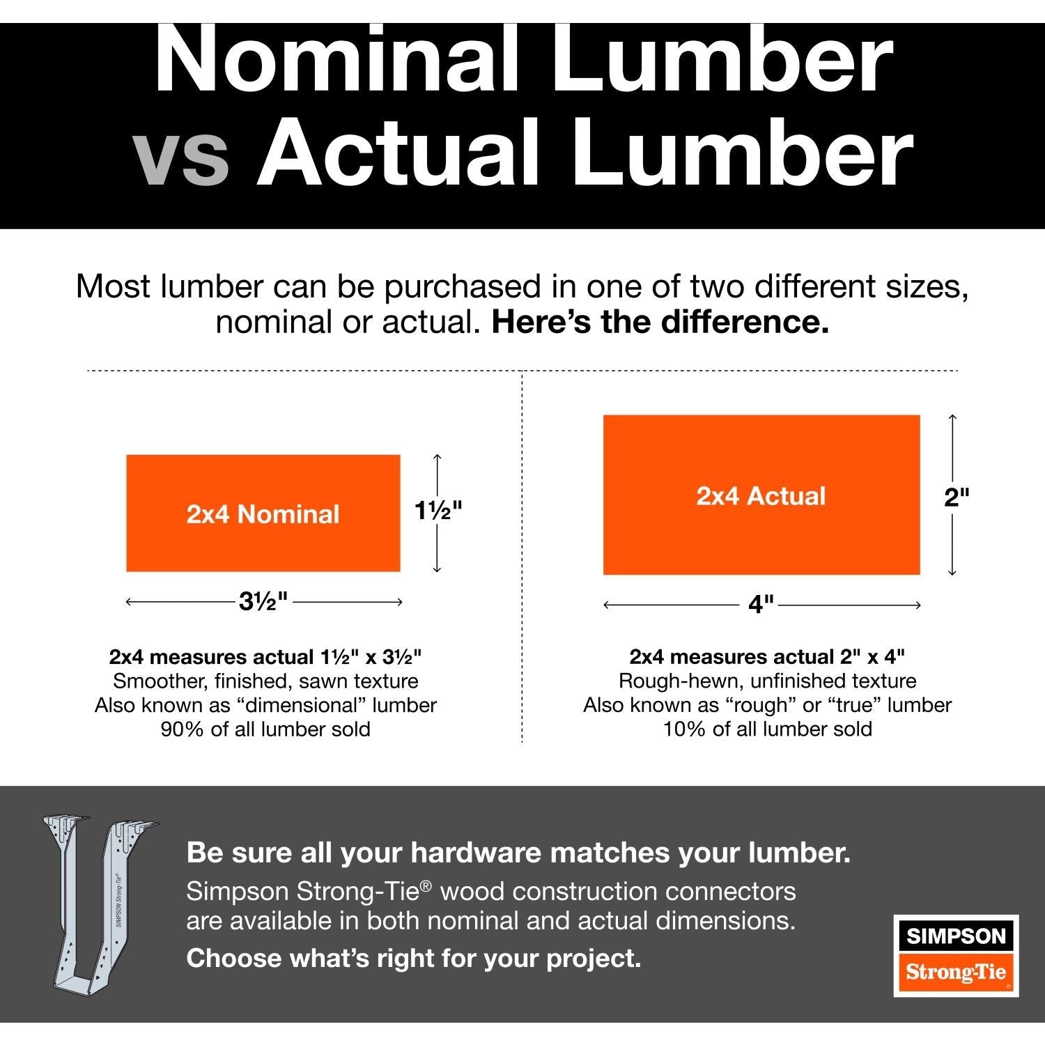 Simpson Strong-Tie SUL214 SUL Galvanized Joist Hanger for 2x14, Skewed Left