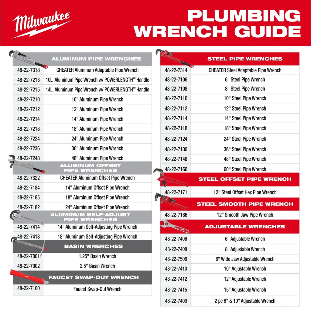 Milwaukee 2-Piece Pliers Wrench Set (48-22-6930)