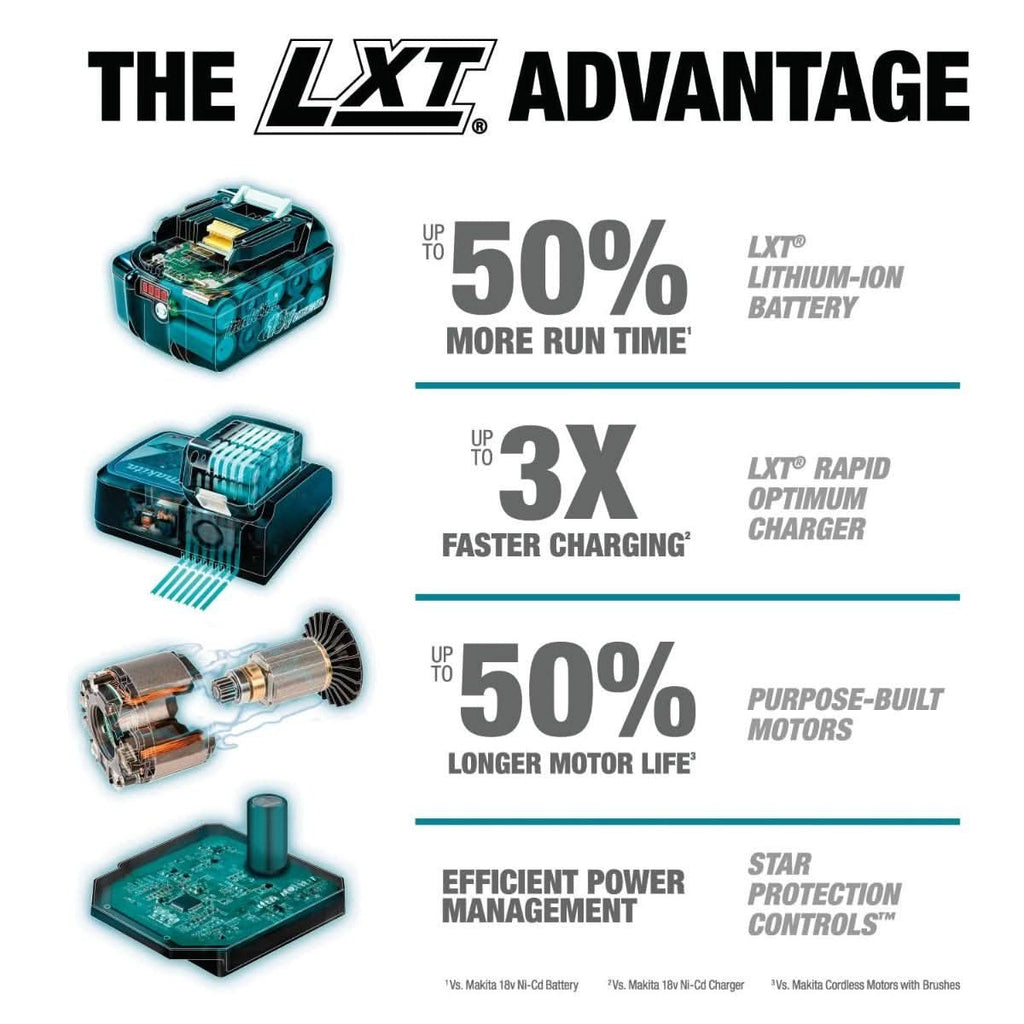 Makita XRH07ZKUN 36V (18V X2) LXT Brushless 1-9/16" SDS-MAX Advanced AVT Rotary Hammer, AFT, AWS, Tool Only