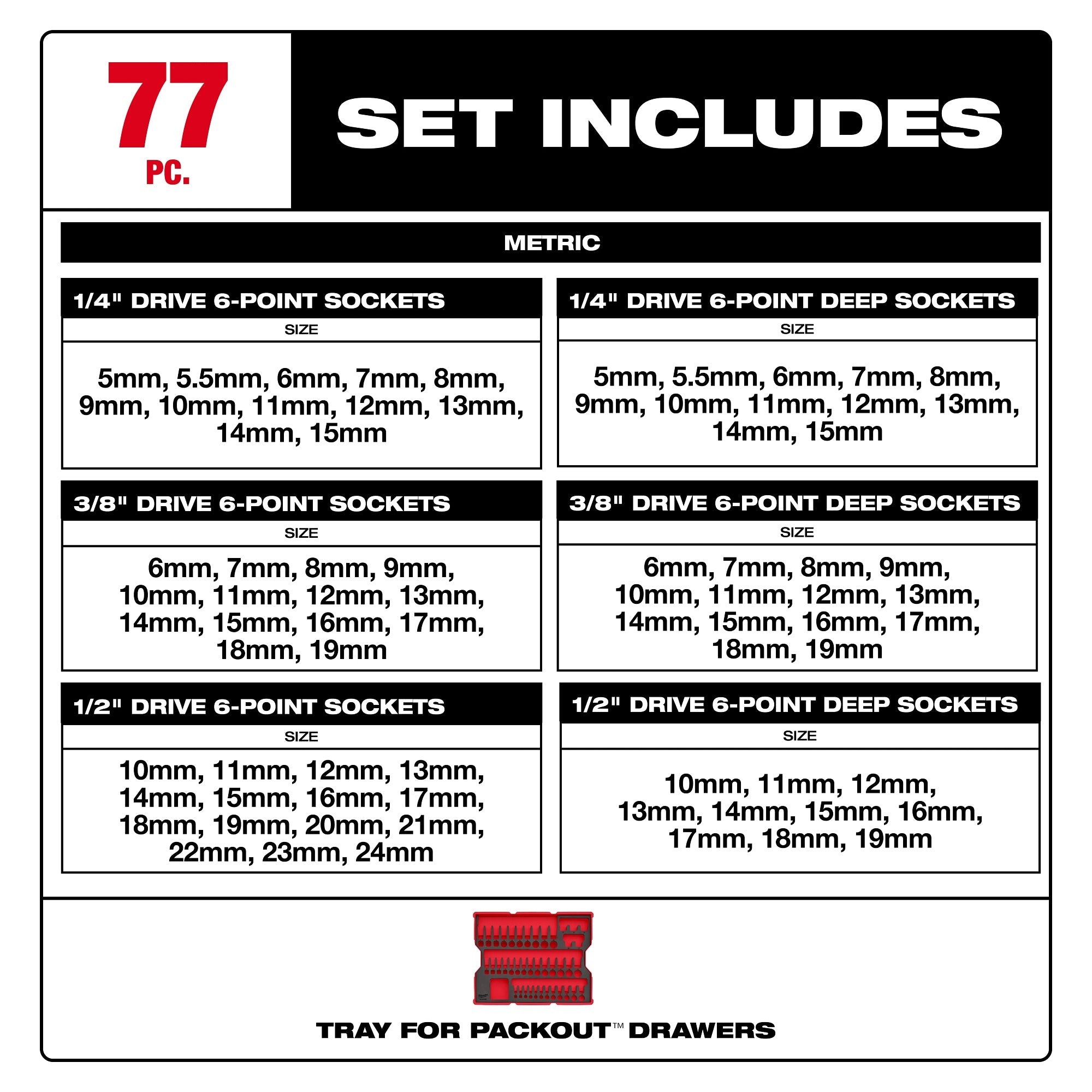 Milwaukee 77 pc. 1/4-in., 3/8-in., & 1/2-in. Drive Metric Socket Set with Tray for PACKOUT Drawers (48-22-0150)
