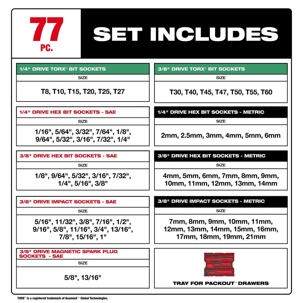 Milwaukee 77 pc. 1/4-in. & 3/8-in. Drive Metric, SAE, & Torx® Socket Set with Tray for PACKOUT Drawers (48-22-0152)