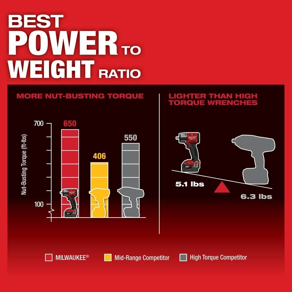 Milwaukee 2962P-20 M18 FUEL 1/2-Inch Mid-Torque Impact Wrench with Pin Detent, Tool Only