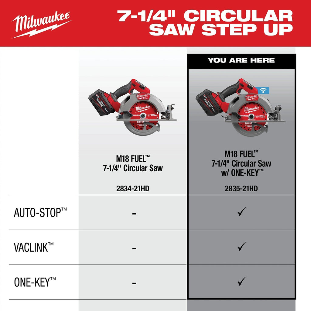 Milwaukee 2835-20 M18 FUEL 7-1/4-in. Circular Saw w/ ONE-KEY, Tool Only