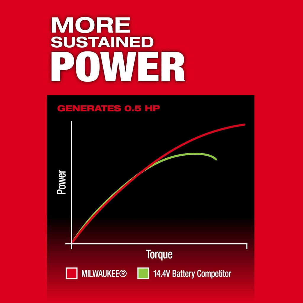 Milwaukee M12 FUEL 1/4-in. Extended Die Grinder (3487-20)