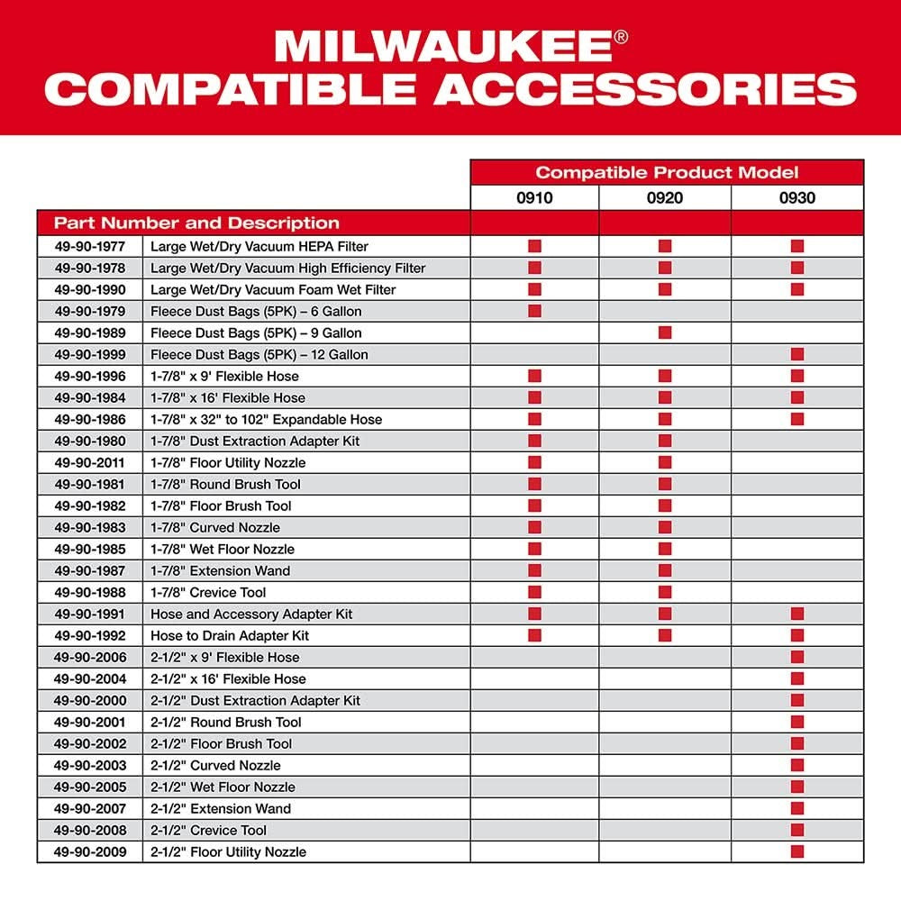 Milwaukee 49-90-2002 2-1/2-in Floor Brush Tool