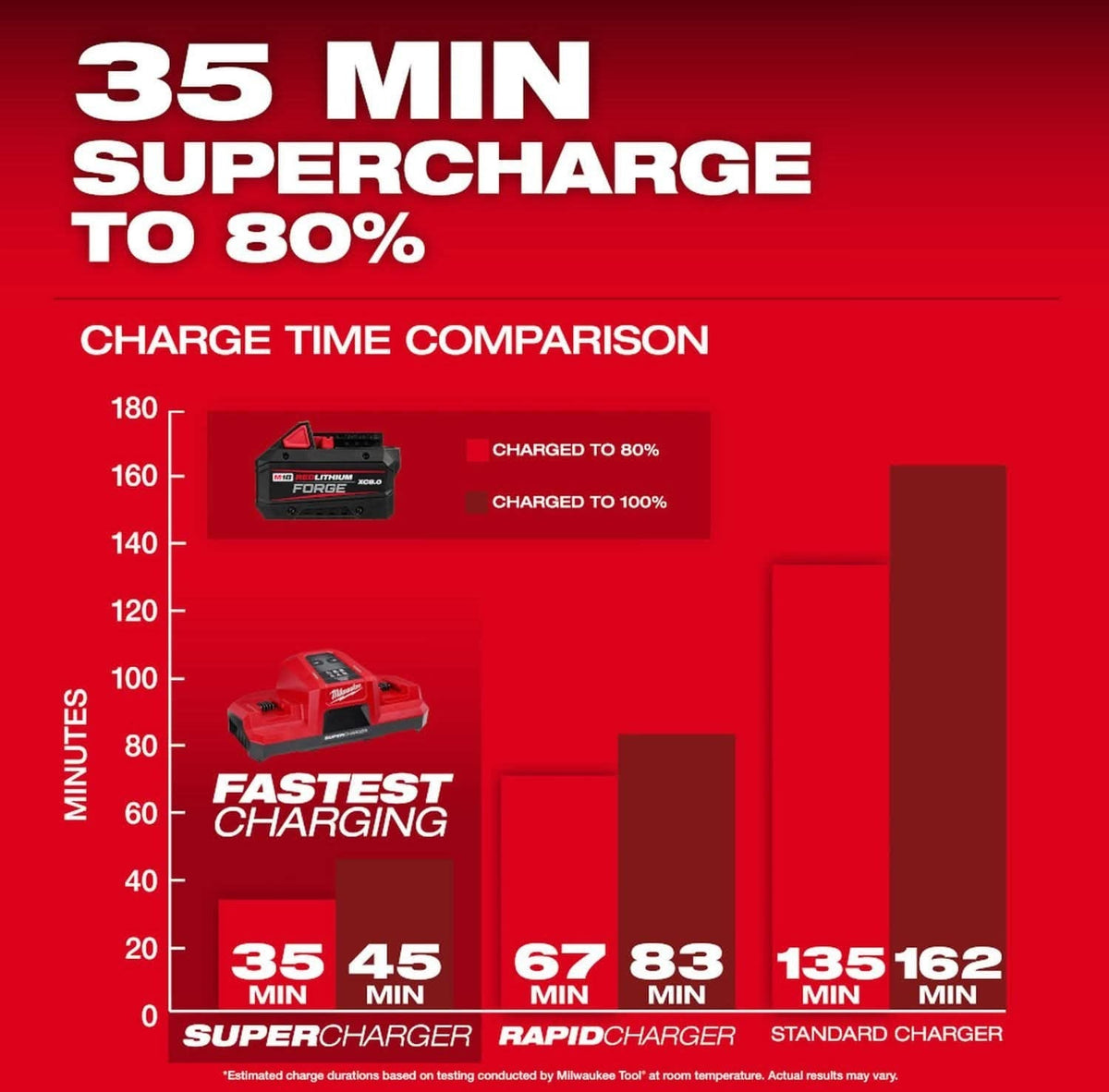 Milwaukee 48-11-1883 M18 REDLITHIUM FORGE XC 8.0Ah Battery, 10-Pack