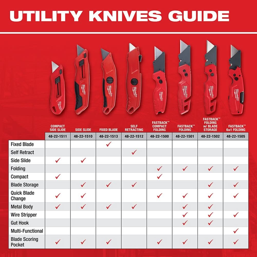 Milwaukee 48-22-1504 Fastback Folding Utility Knife And Blades Set