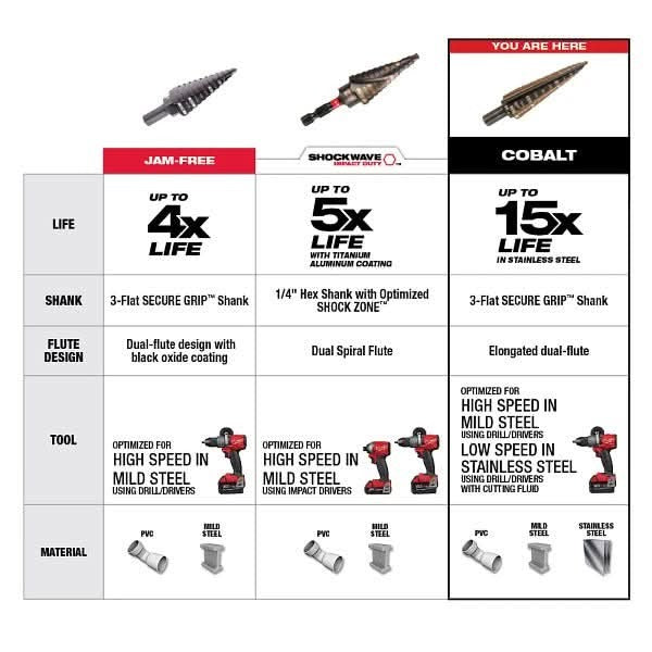 Milwaukee 48-89-9289 Milwaukee Cobalt Step Bit #9 (7/8-Inch-1 - 1/8-Inch)