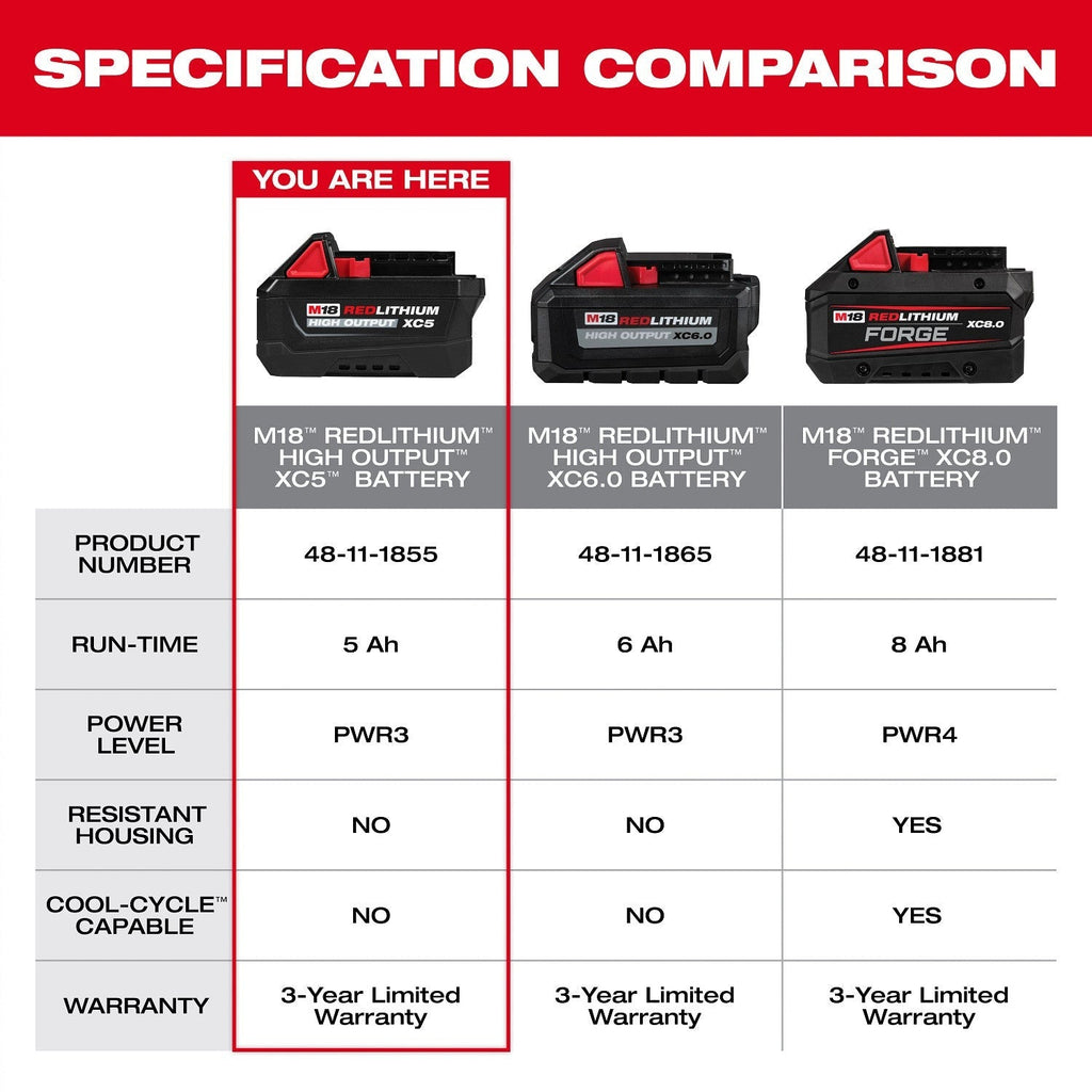 Milwaukee M18 REDLITHIUM HIGH OUTPUT XC5 5.0Ah Tabless Battery (48-11-1855)
