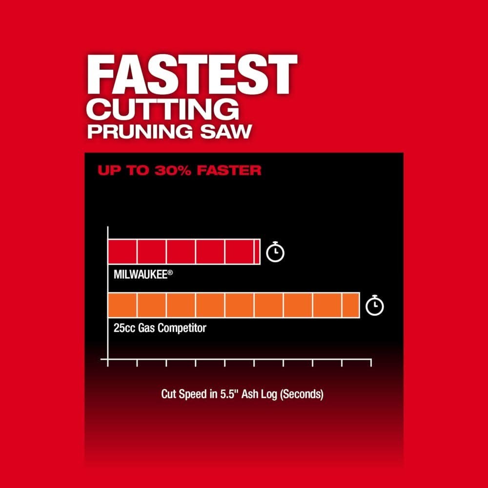 Milwaukee 3004-20 M18 FUEL HATCHET 8" Pruning Saw, Tool Only