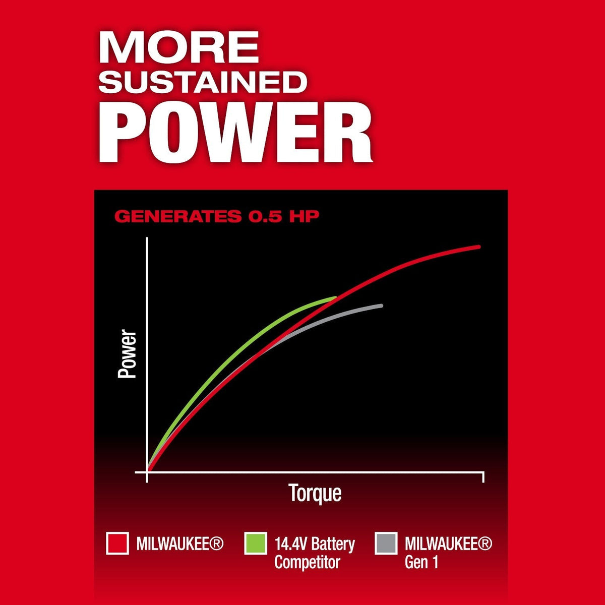 Milwaukee M12 FUEL 1/4-in. Straight Die Grinder 2.5Ah Kit (3486-22)