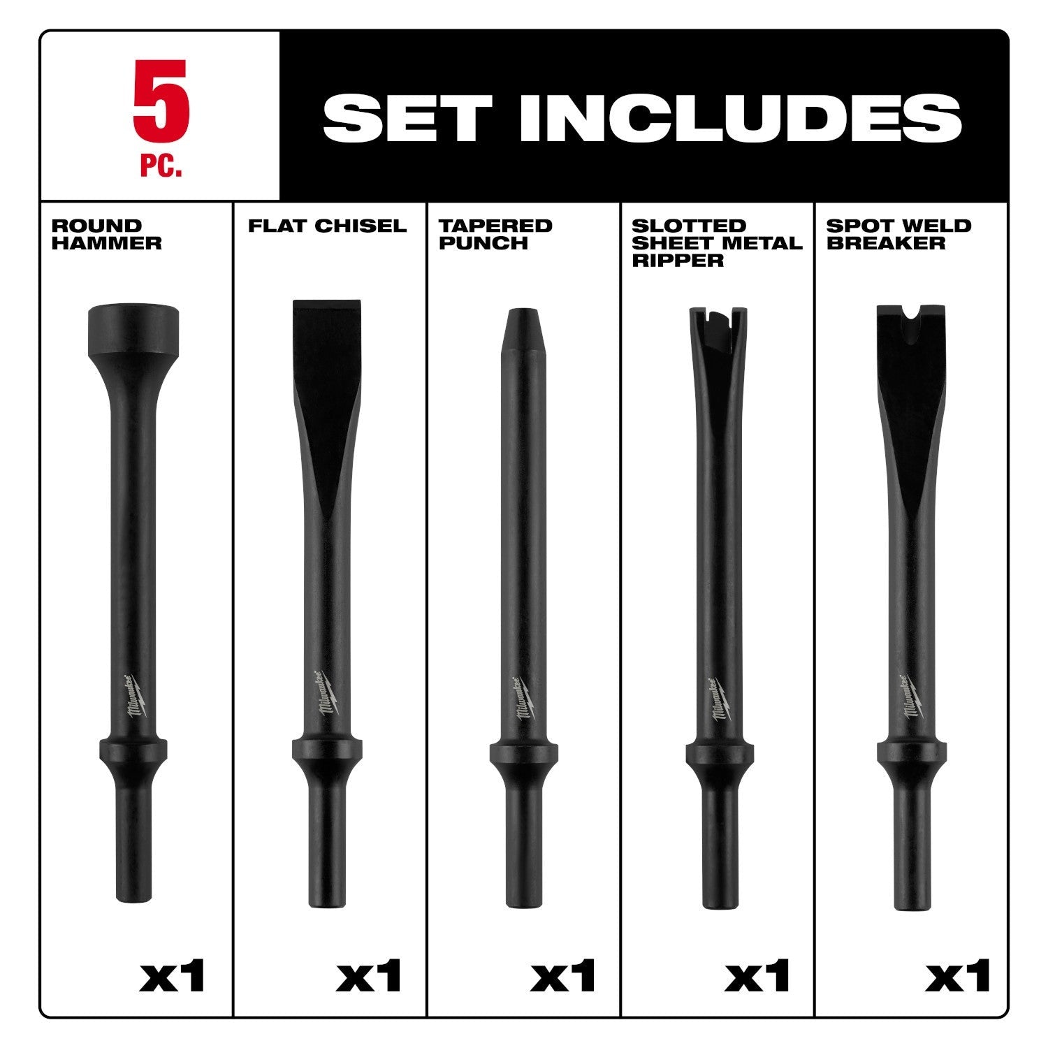 Milwaukee 5-Piece Hammer Chisel Bit Set (49-16-3776)