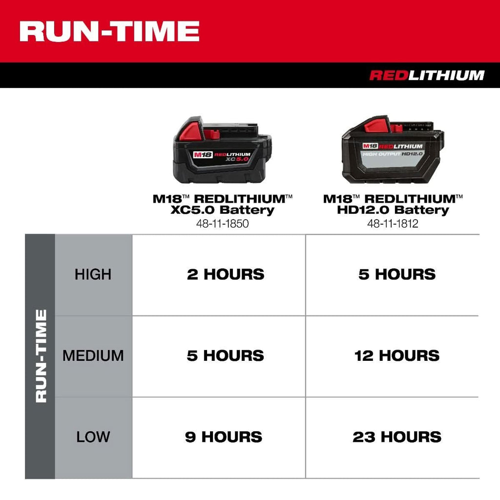 Milwaukee 0821-20 Cordless / Corded M18 Brushless 18-in. Fan With (2) HIGH OUTPUT XC 6.0Ah Batteries