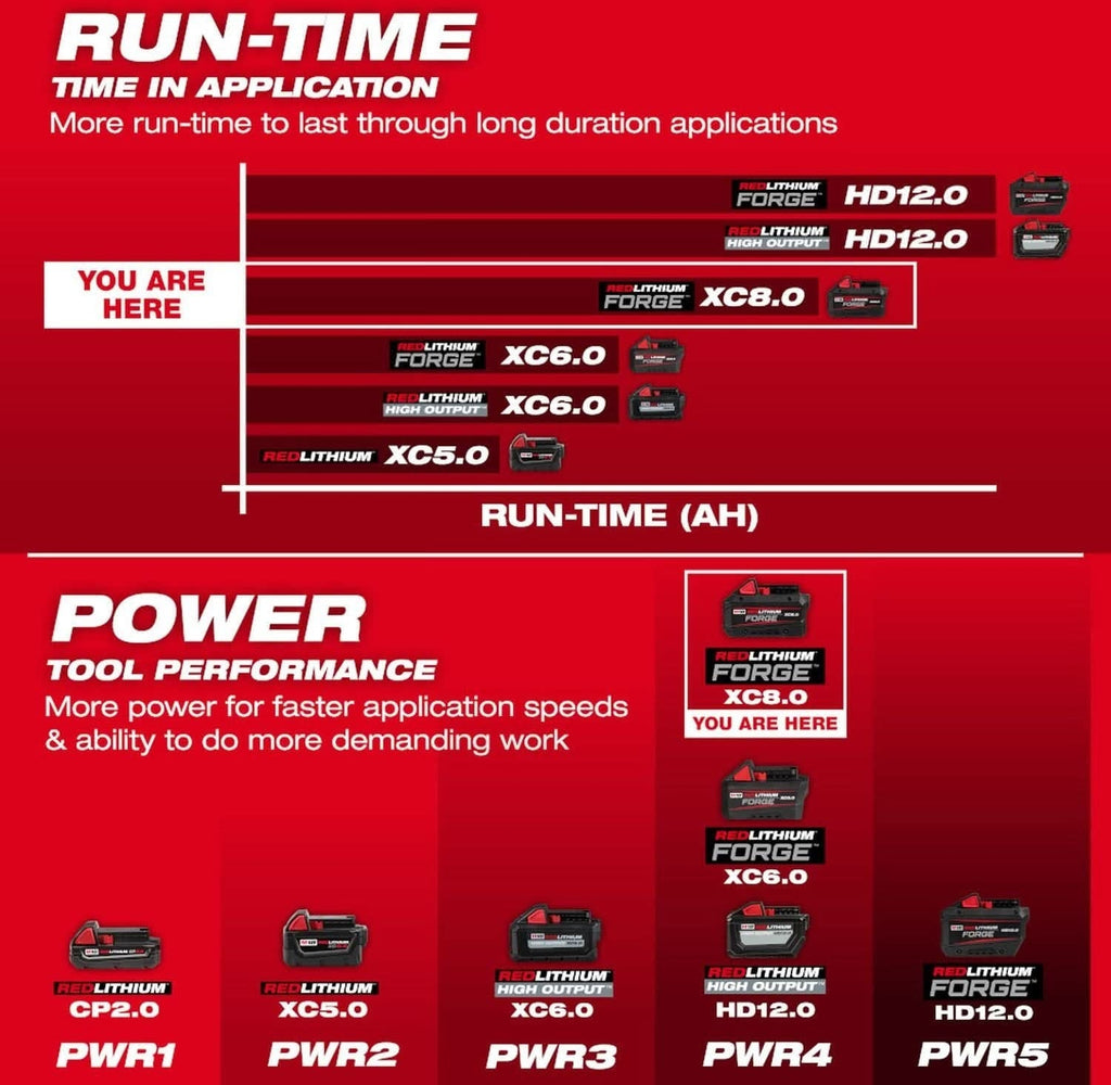 Milwaukee 48-11-1881 M18 REDLITHIUM FORGE XC8.0 Battery Pack (PROMO)