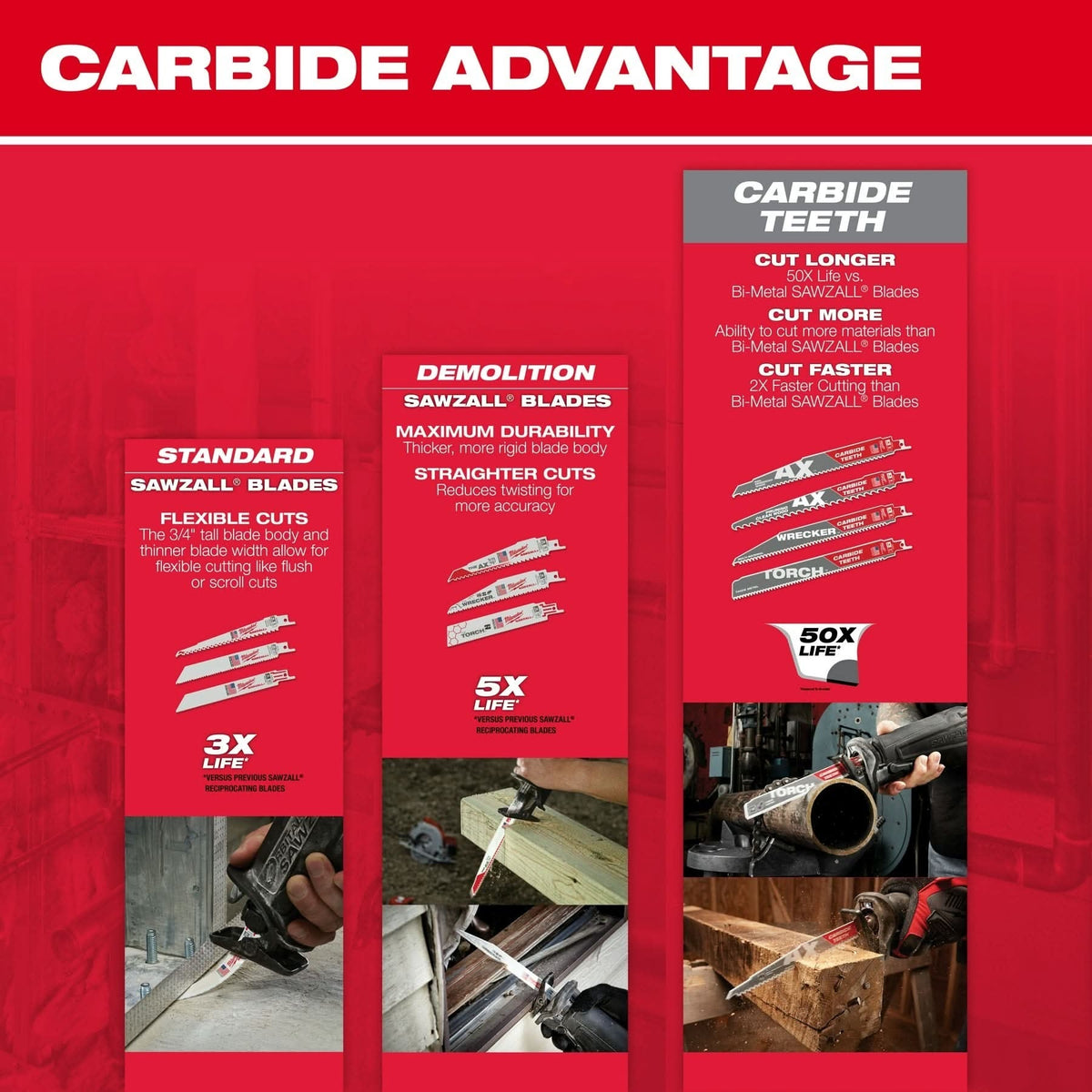 Milwaukee 48-00-5503 12-Inch 7-TPI The TORCH with Carbide Teeth SAWZALL Reciprocating Saw Blade, 5-Pack
