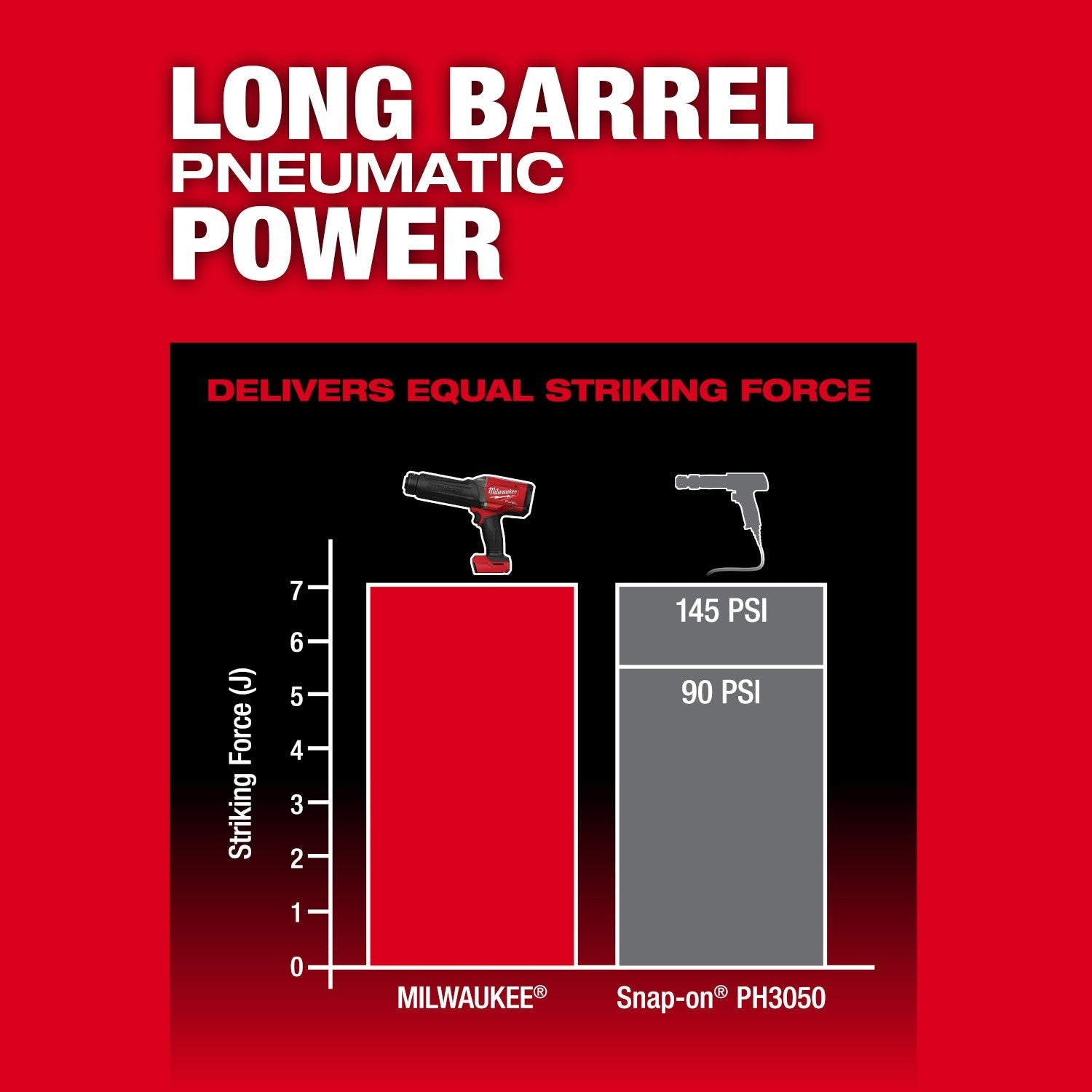 Milwaukee M18 FUEL STRIKER Hammer Chisel (3771-20)