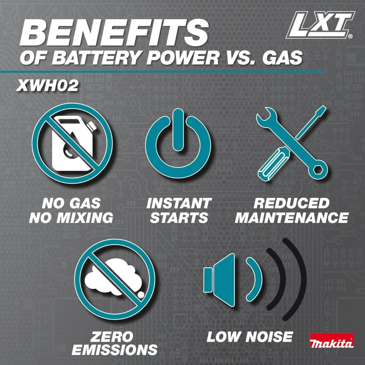 Makita XWH02Z 18V LXT Cordless 320 PSI 0.7 GPM Power Cleaner + 5.0Ah Battery