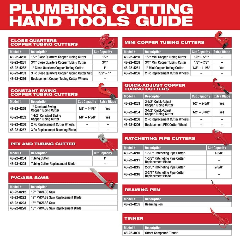 Milwaukee 48-22-4204 Tubing Cutter