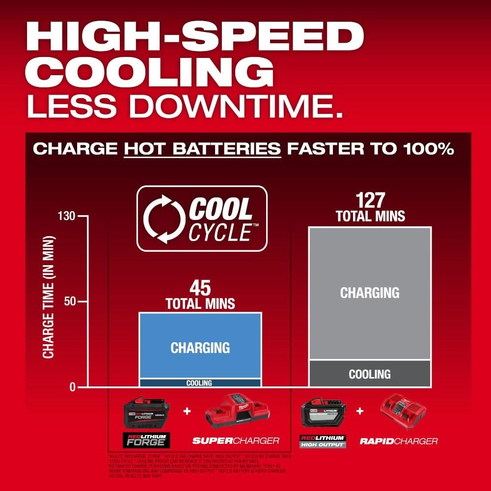 Milwaukee 48-11-1814 M18 REDLITHIUM FORGE HD12.0 Battery, 10-Pack