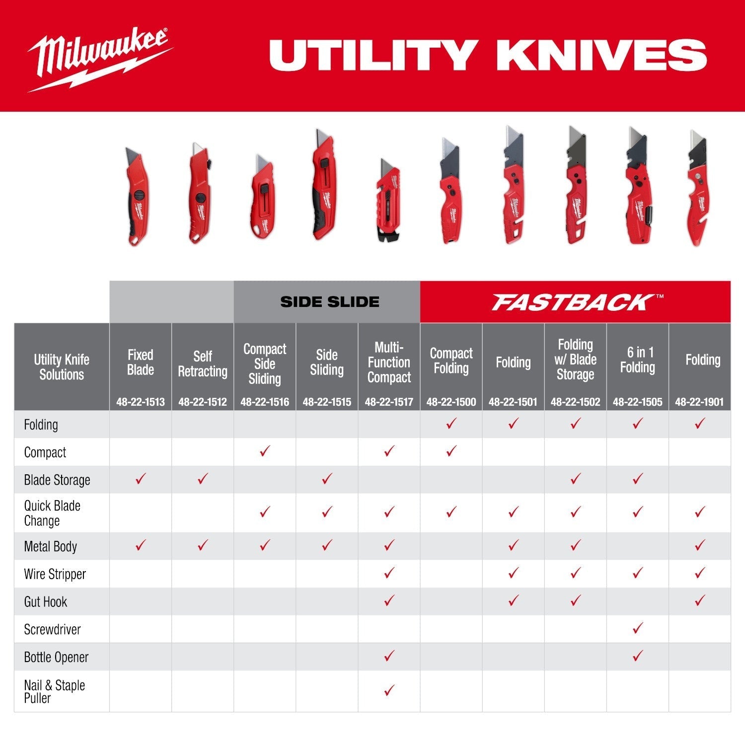 Milwaukee 48-22-1517 Multi-Function Compact Utility Knife