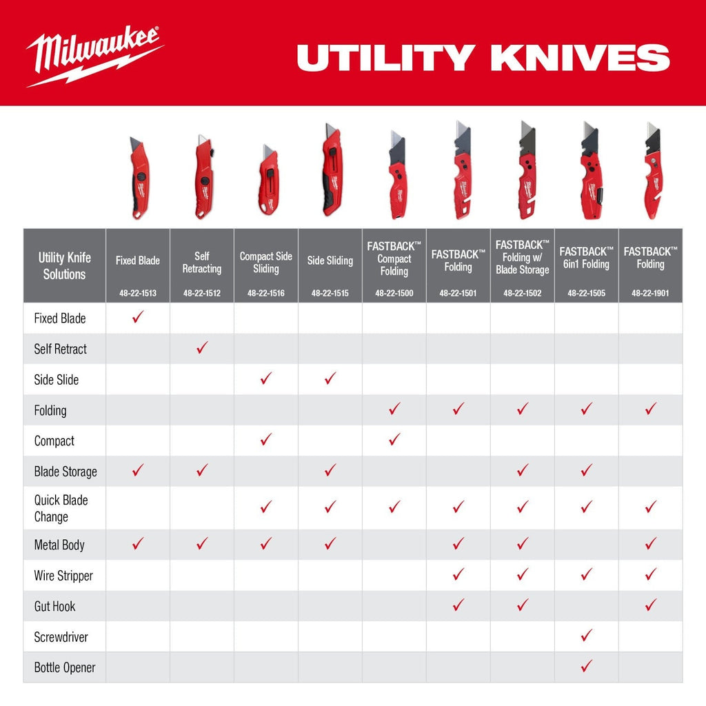 Milwaukee 48-22-1517 Multi-Function Compact Utility Knife