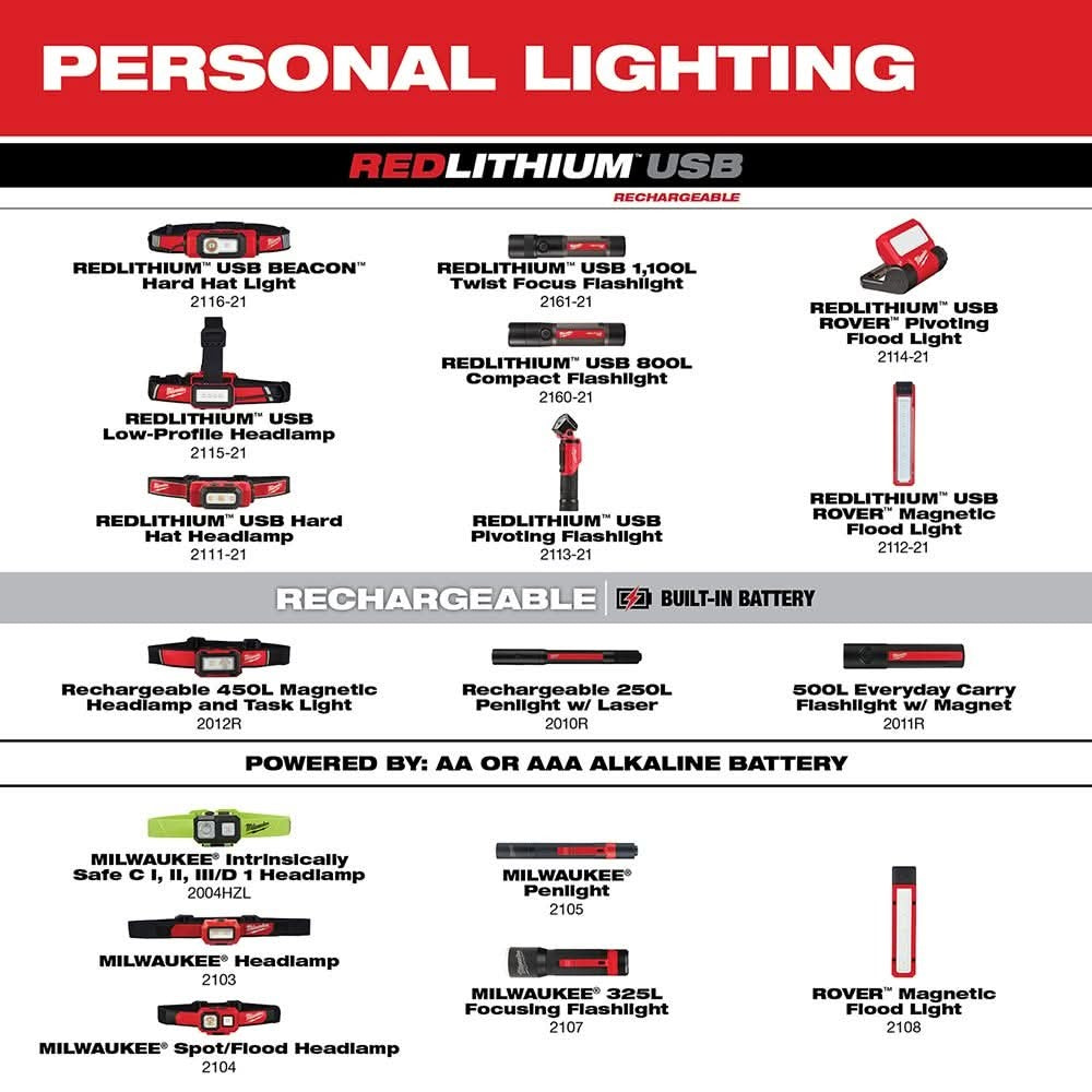 Milwaukee 2011R Rechargeable 500-Lumens Everyday Carry Flashlight w/ Magnet
