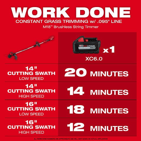 Milwaukee 2828-21E M18 Brushless String Trimmer Kit
