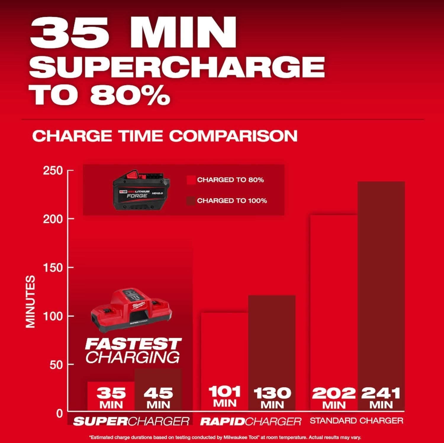 Milwaukee 48-11-1814 M18 REDLITHIUM FORGE HD12.0 Battery, 10-Pack