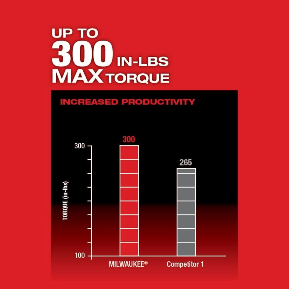 Milwaukee 2505-20 M12 FUEL Brushless Installation 5-in-1 Drill / Driver, Tool Only