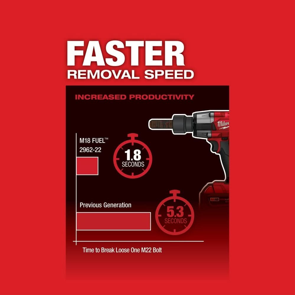 Milwaukee 2962-20 M18 FUEL 1/2-Inch Mid-Torque Impact Wrench with Friction Ring, Tool Only