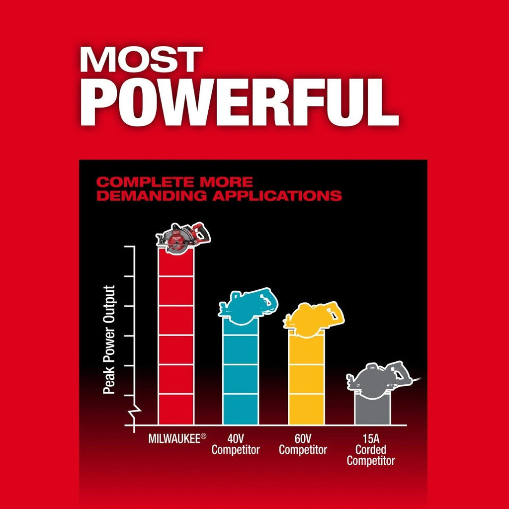 Milwaukee 2930-20 M18 FUEL 7-1/4-in. Rear Handle Circular Saw + M18 REDLITHIUM HIGH OUTPUT XC 6.0Ah Battery 2-Pack