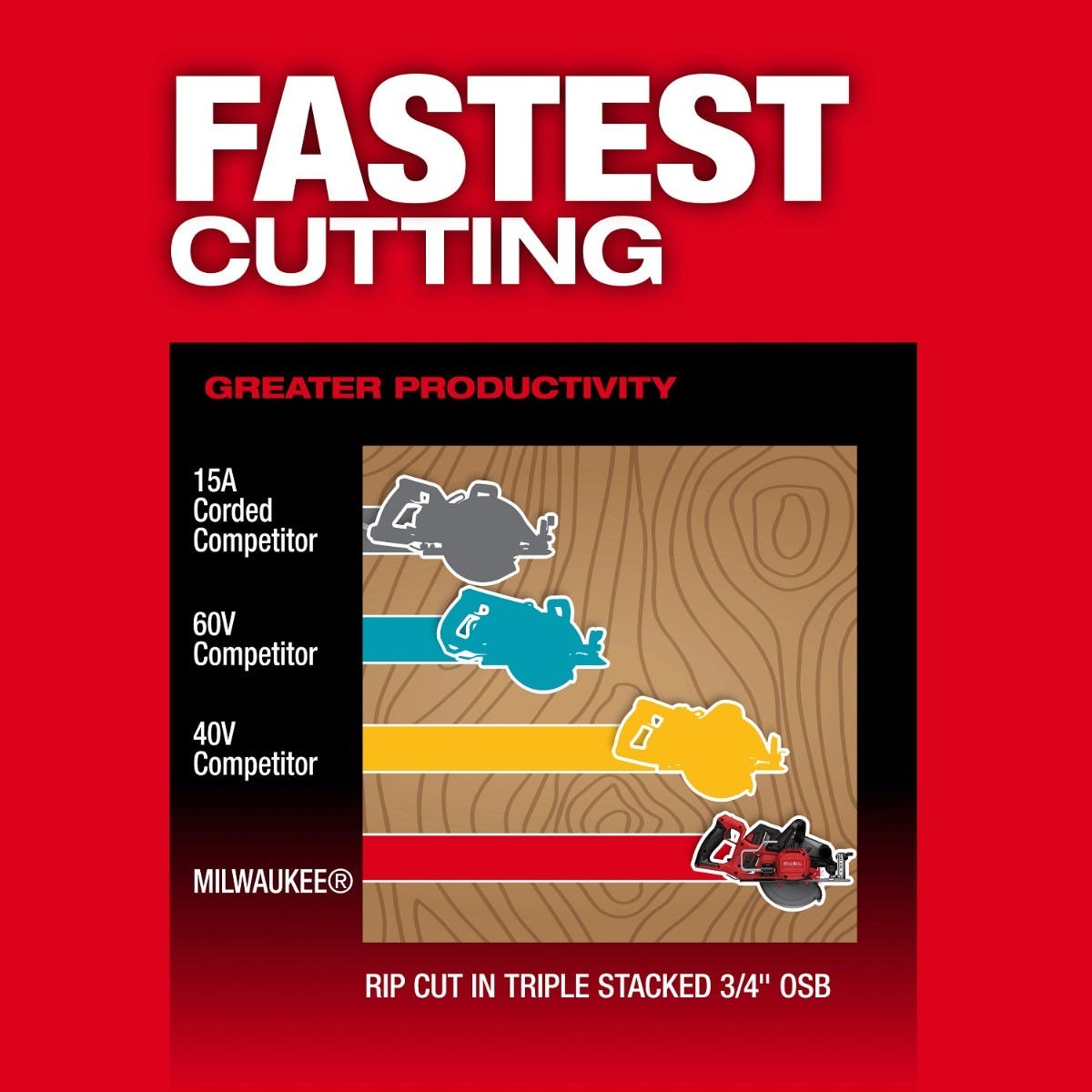 Milwaukee 2930-20 M18 FUEL 7-1/4-in. Rear Handle Circular Saw + M18 REDLITHIUM HIGH OUTPUT XC 6.0Ah Battery 2-Pack