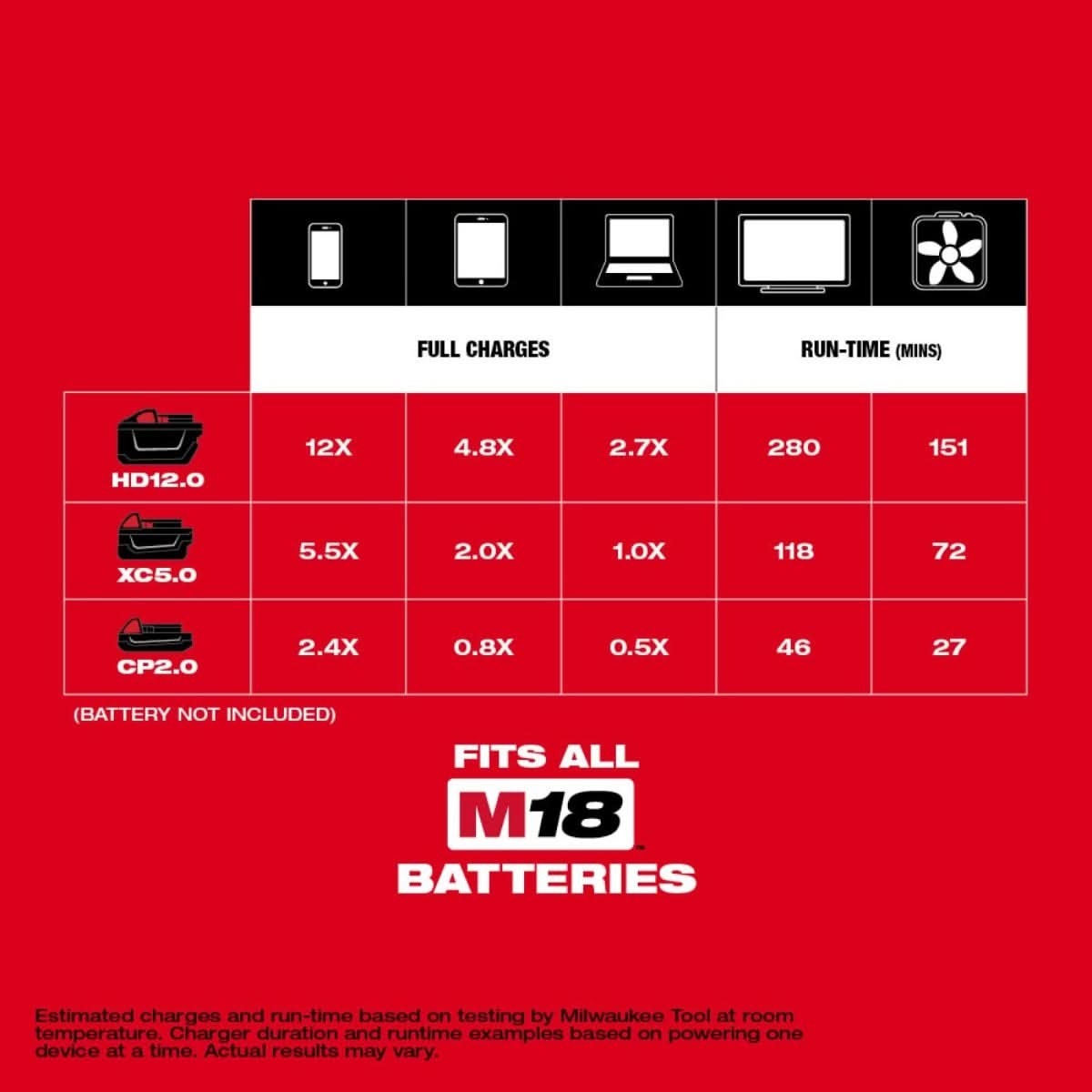 Milwaukee 2846-20 M18 Top Off 175W Power Supply