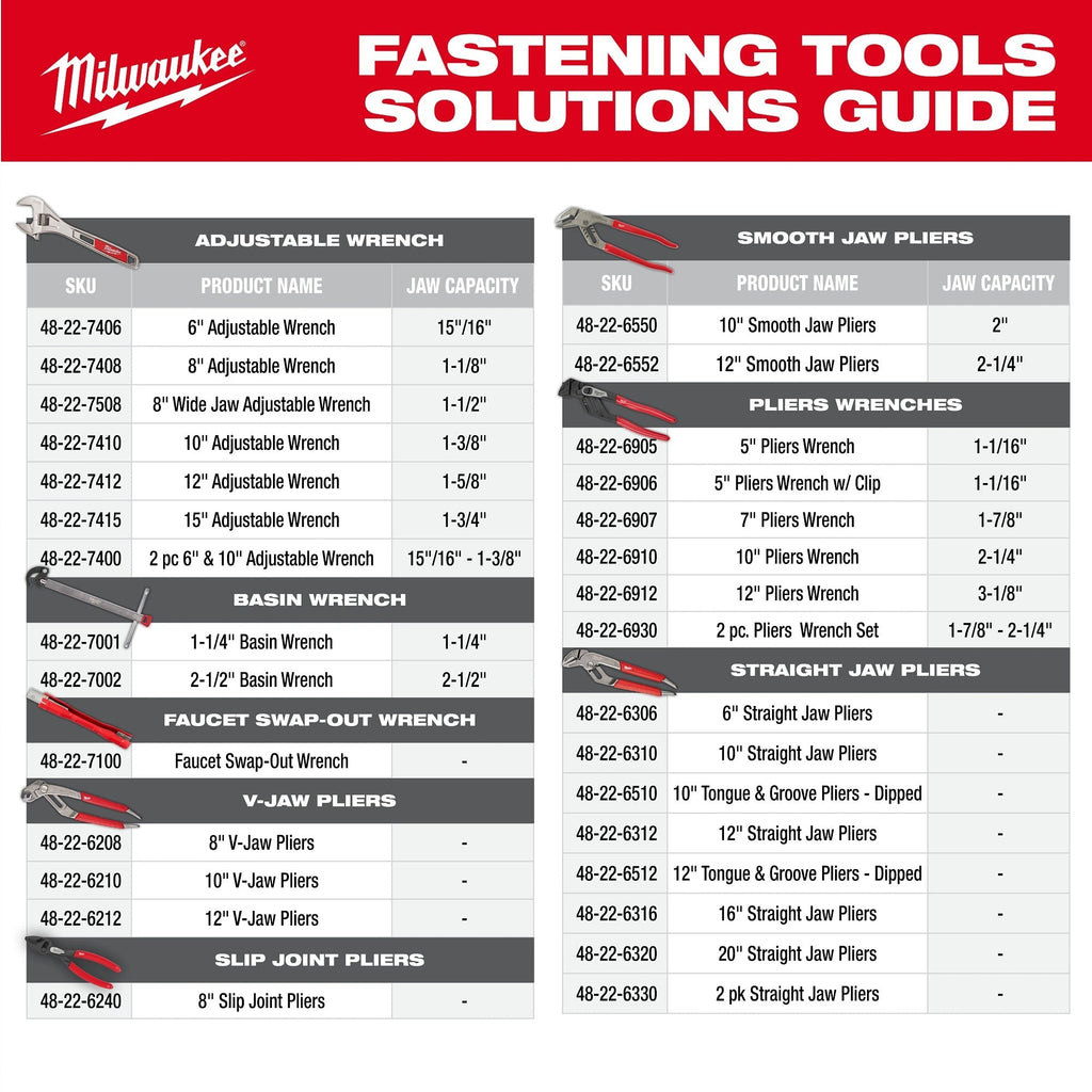 Milwaukee 2-Piece Pliers Wrench Set (48-22-6930)