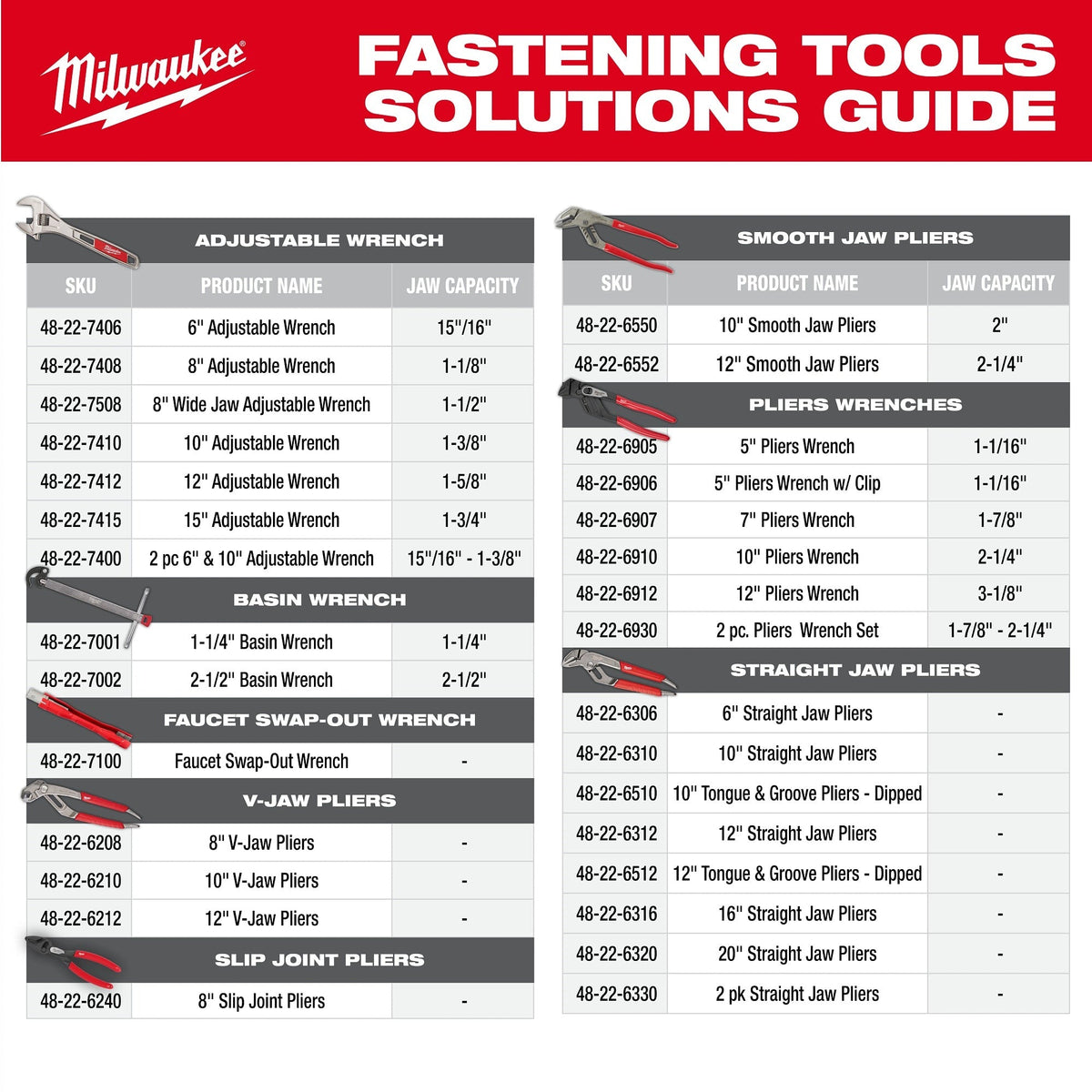 Milwaukee 2-Piece Pliers Wrench Set (48-22-6930)