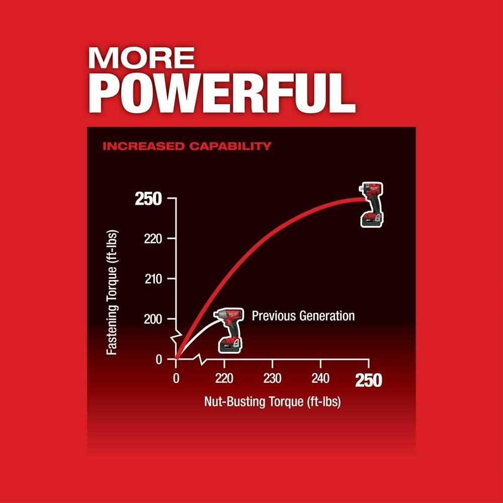 Milwaukee 2855P-20 M18 FUEL 1/2-Inch Compact Impact Wrench with Pin Detent, Tool Only