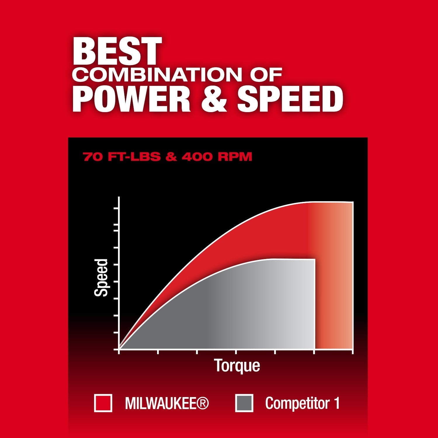 Milwaukee M12 FUEL 3/8-in. Extended Reach Ratchet (3059-20)
