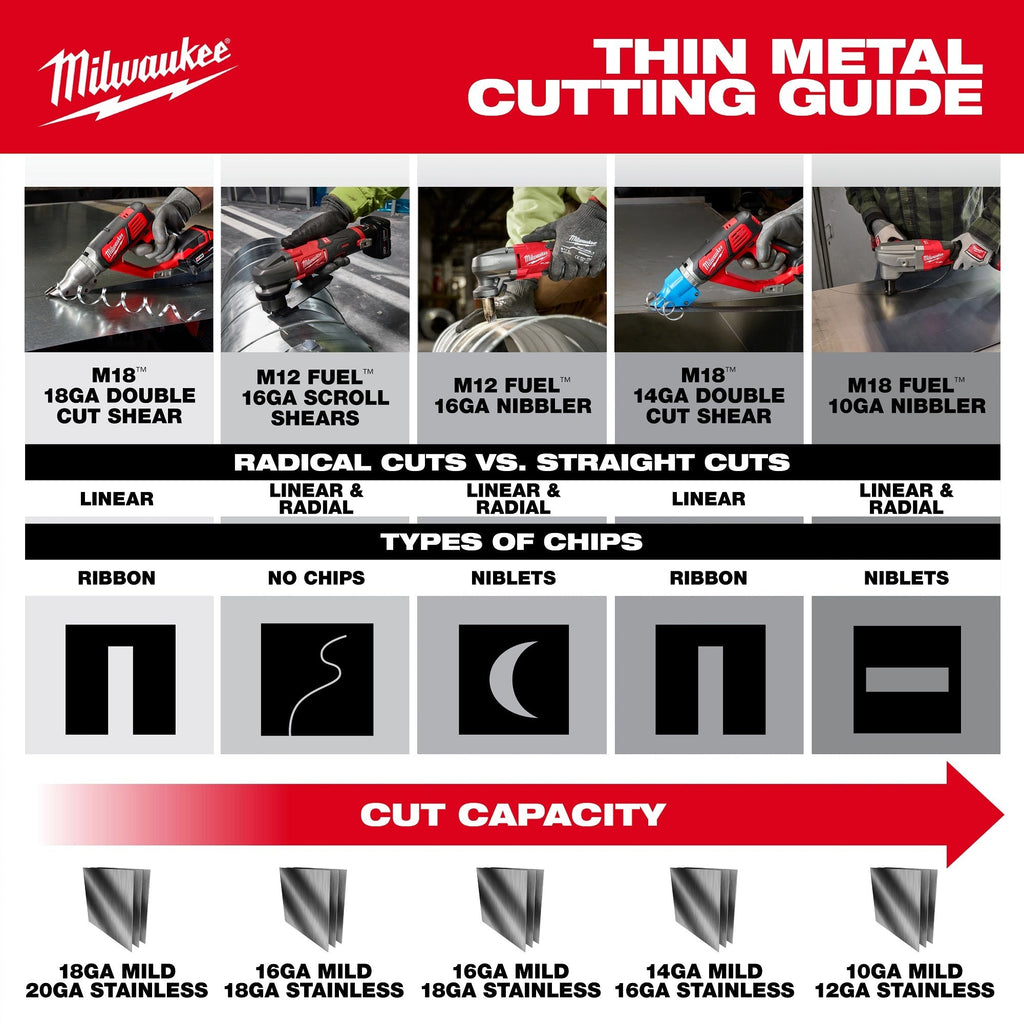 Milwaukee M12 FUEL 16-Gauge Scroll Shear, Tool Only (2487-20)