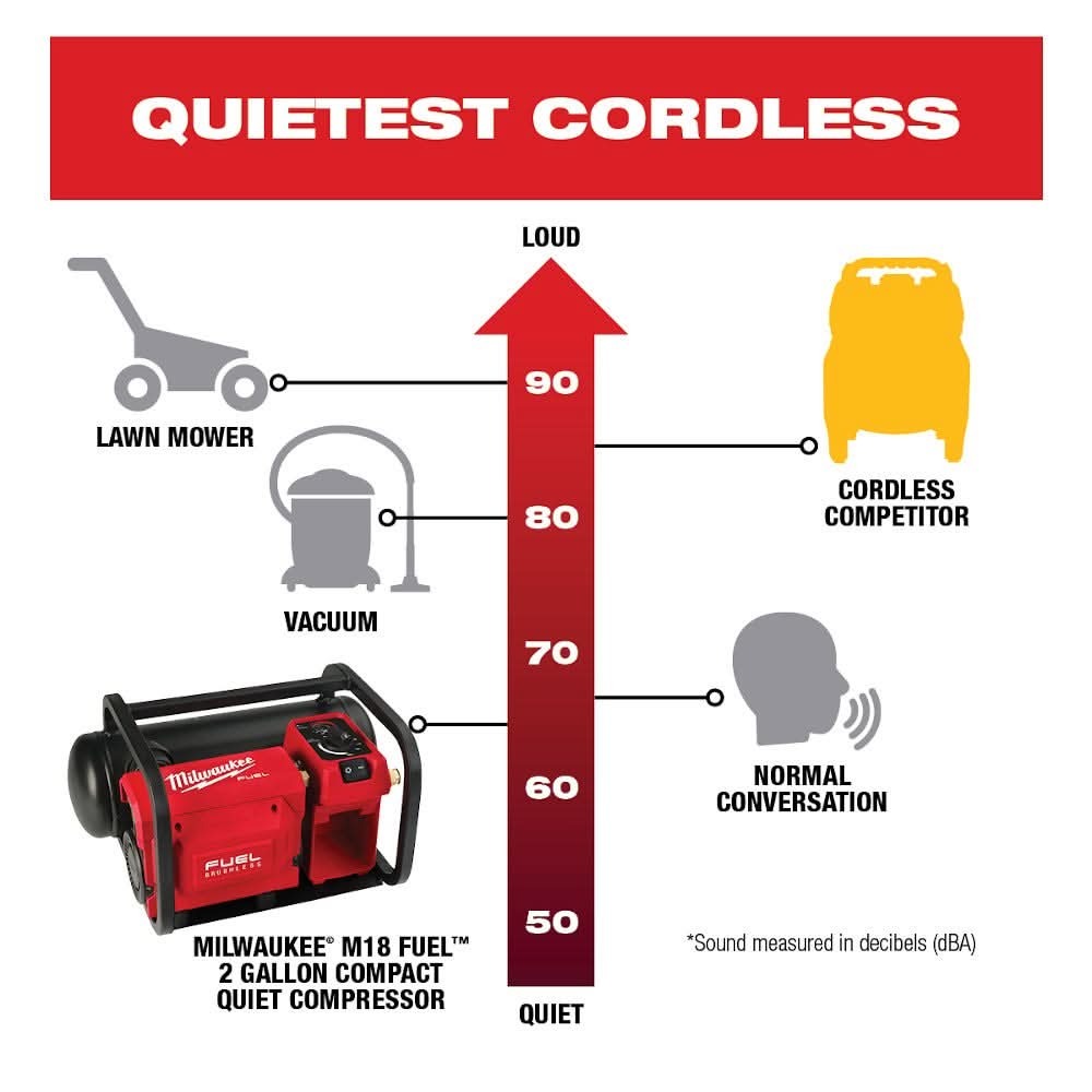 Milwaukee 2840-20 M18 FUEL 2-Gallon Cordless Compact Quiet 68db Compressor, Tool Only