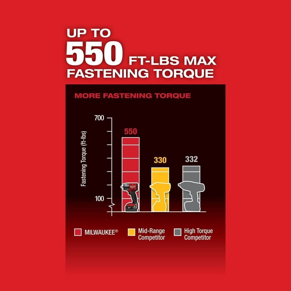 Milwaukee 2962P-20 M18 FUEL 1/2-Inch Mid-Torque Impact Wrench with Pin Detent, Tool Only