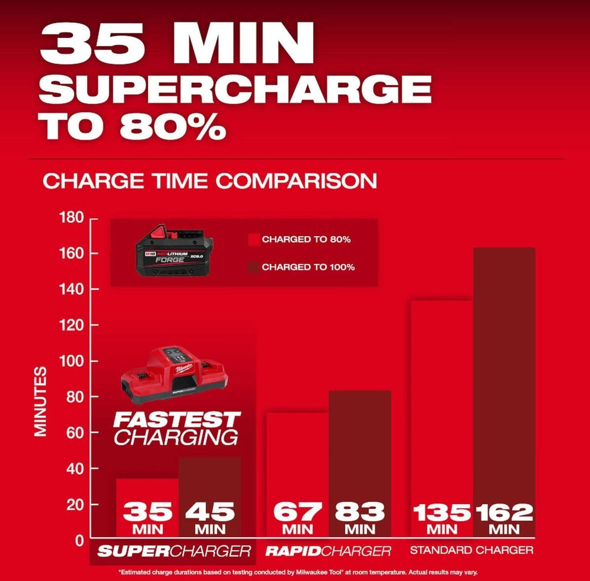 Milwaukee 48-11-1881 M18 REDLITHIUM FORGE XC8.0 Battery Pack (PROMO)