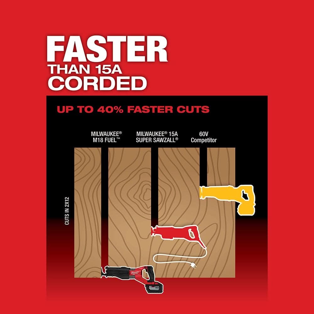 Milwaukee 2722-20 M18 Fuel Super Sawzall Reciprocating Saw 5.0Ah Kit w/ 15-Pc SAWZALL Blade PACKOUT Kit