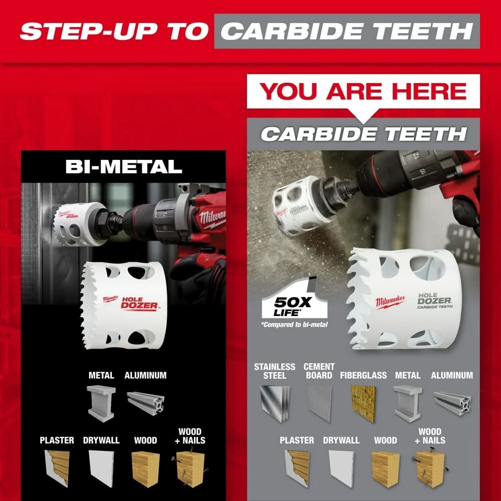 Milwaukee 49-56-0747 4-5/8-in HOLE DOZER with Carbide Teeth Hole Saw