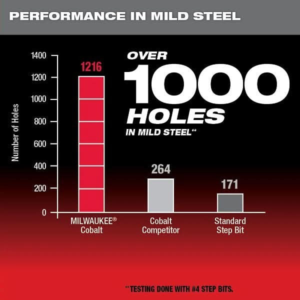 Milwaukee 48-89-9289 Milwaukee Cobalt Step Bit #9 (7/8-Inch-1 - 1/8-Inch)
