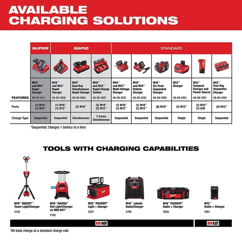 Milwaukee 48-11-2420 M12 REDLITHIUM 2.0Ah Compact Battery Pack