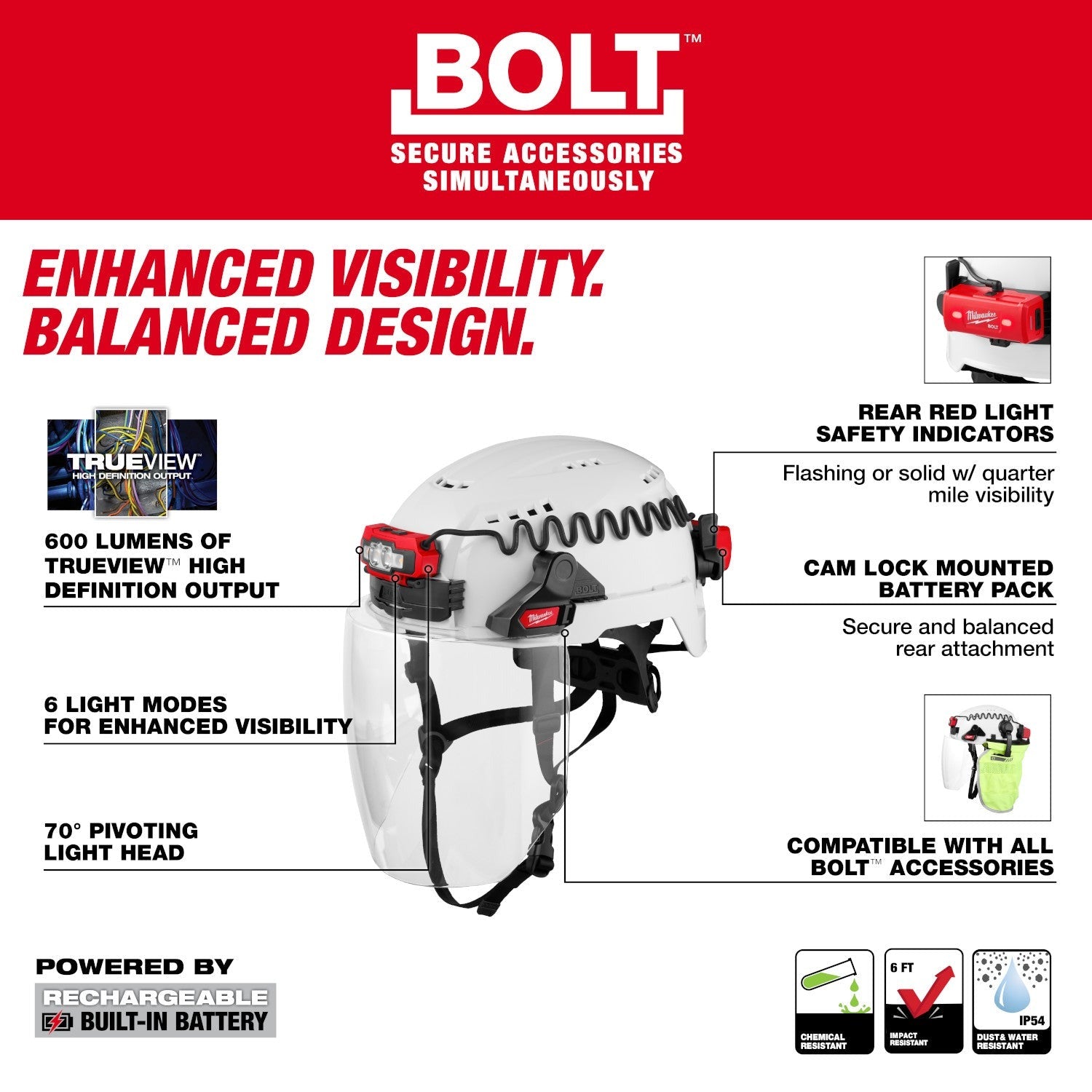 Milwaukee 2018R MILWAUKEE BOLT Rechargeable Low-Profile Headlamp
