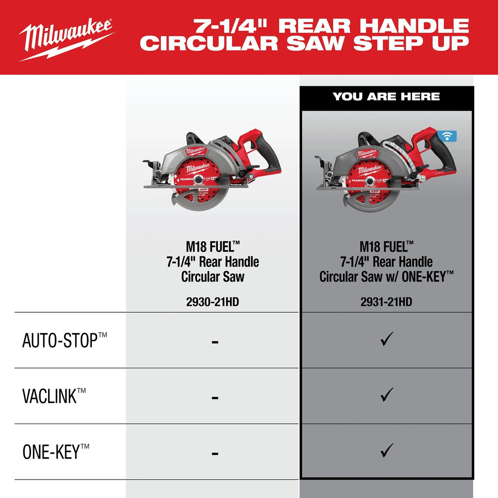 Milwaukee 2931-21HD M18 FUEL 7-1/4-in. ONE-KEY Rear Handle Circular Saw 12.0Ah Kit