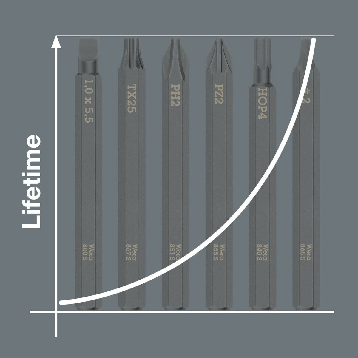Wera 868 S Square Head Socket Bit For Impact Screwdrivers, # 3x70-mm.