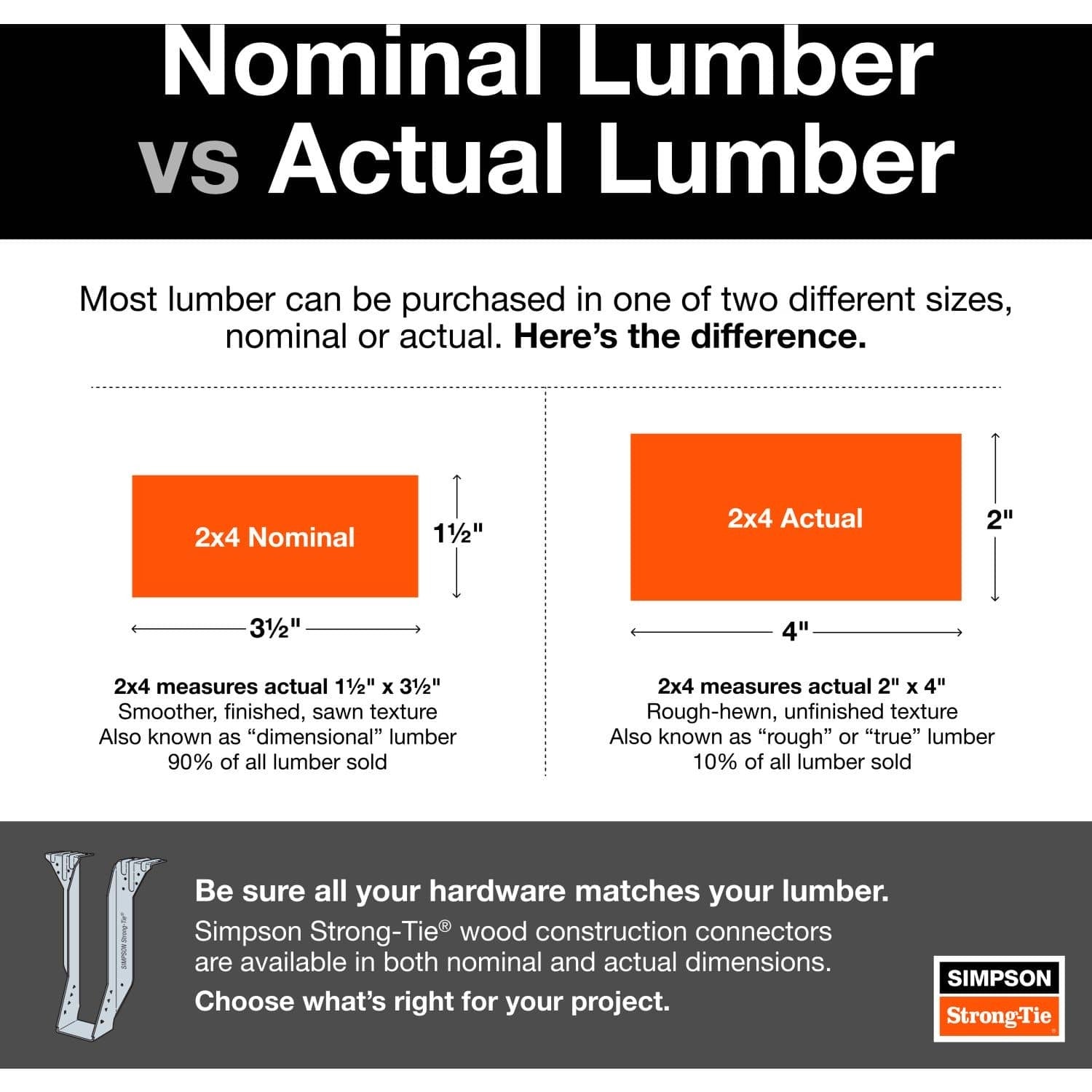 Simpson Strong-Tie THASL29 THASL Galvanized Adjustable Truss Hanger for 2x9, Skewed Left