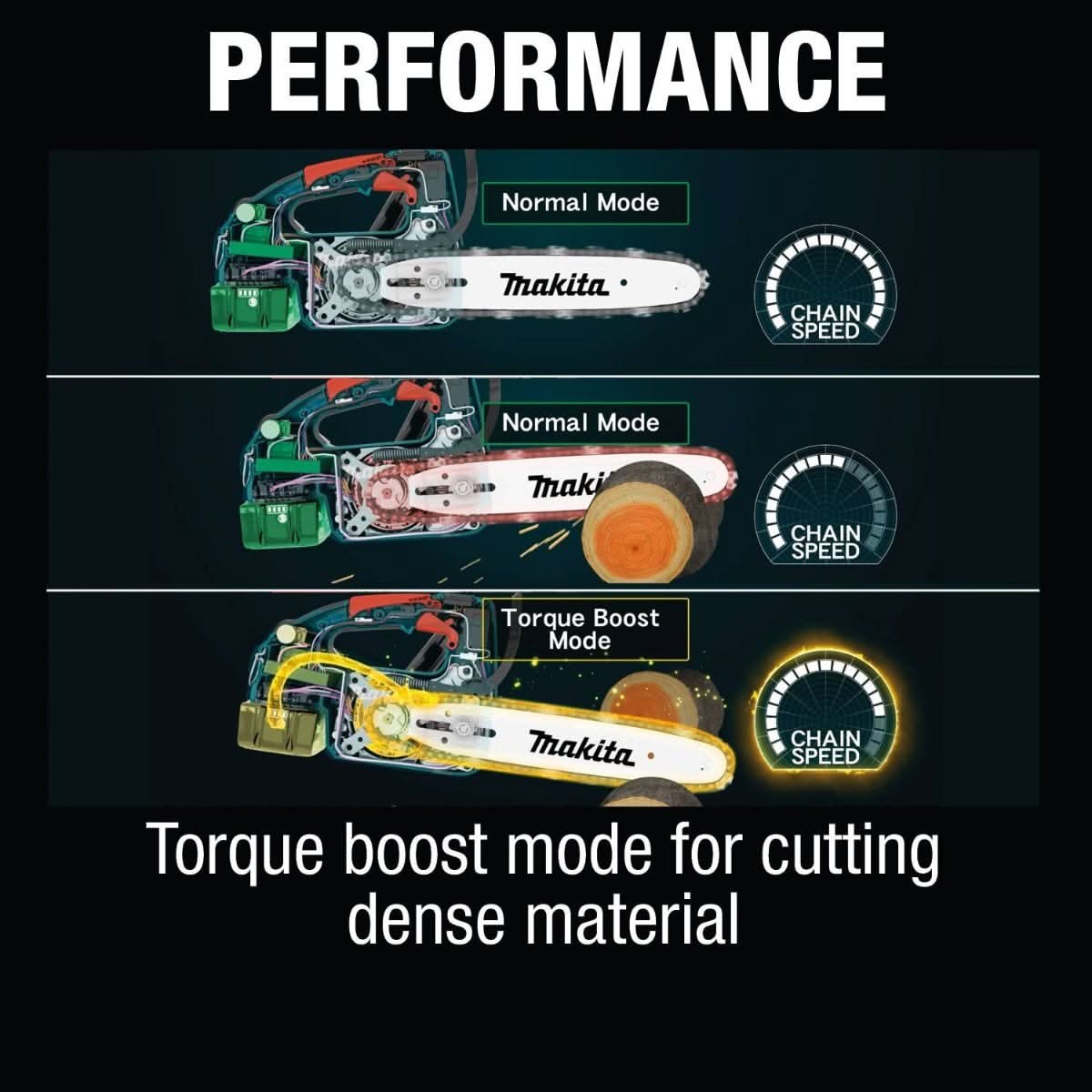 Makita XCU06SM1 18V LXT Lithium-Ion Brushless Cordless 10" Top Handle Chain Saw Kit (4.0Ah)